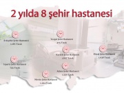 2 yılda 8.358 yatak kapasiteli 8 şehir hastanesi hizmete girdi 40276,sehirhastaneleriharita6png-halipng
