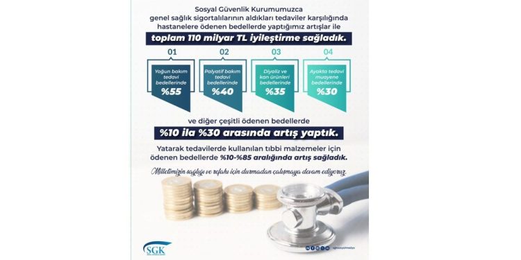 Yatarak tedavilerde kullanılan tıbbi malzemeler için ödenen bedellerde yüzde 10-85 aralığında artış sağlandı